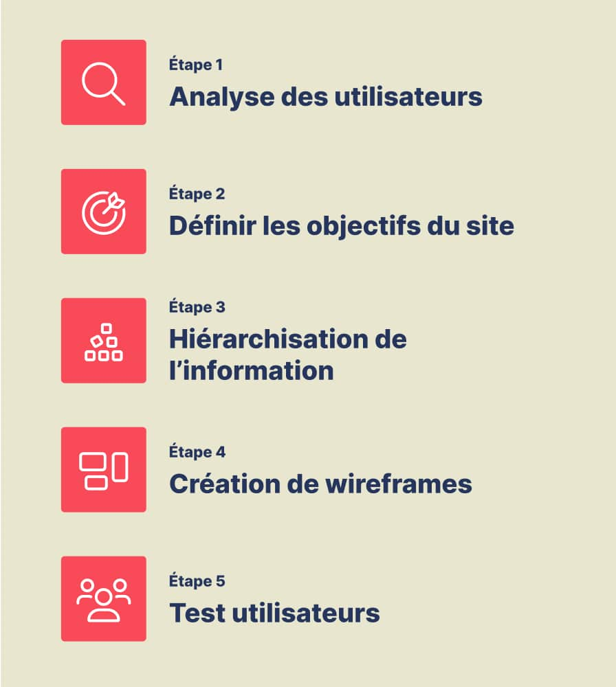 Les étapes pour concevoir une arborescence efficace